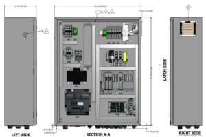 Diagram of an industrial electrical control panel showing the front view (Section A-A) with detailed internal components, and simplified left and right side views with dimensions.